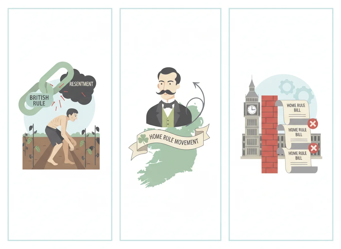 The Irish famine and Home Rule (illustration 2)