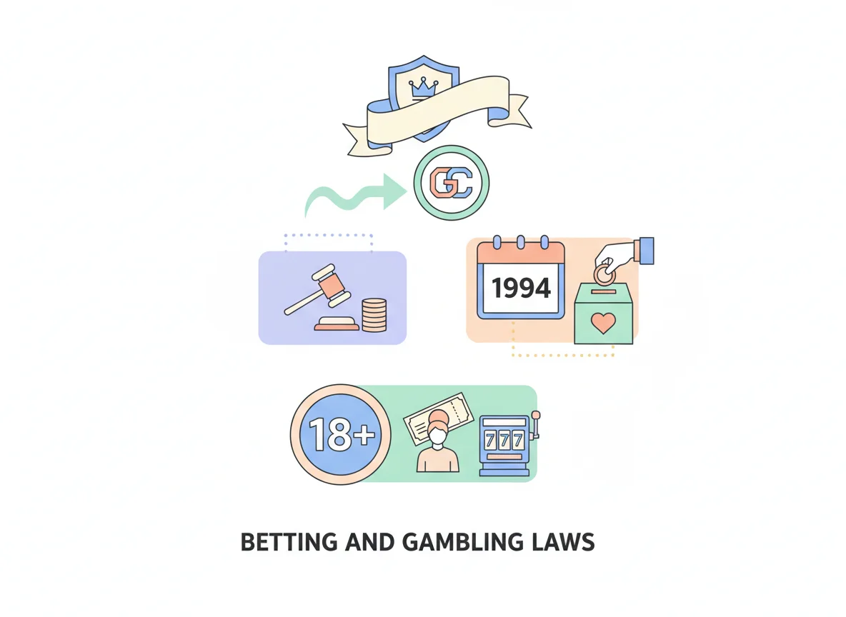 Betting and gambling laws