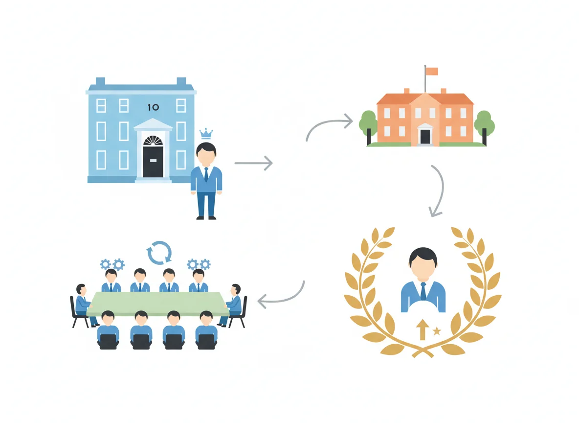 The Prime Minister and the Cabinet