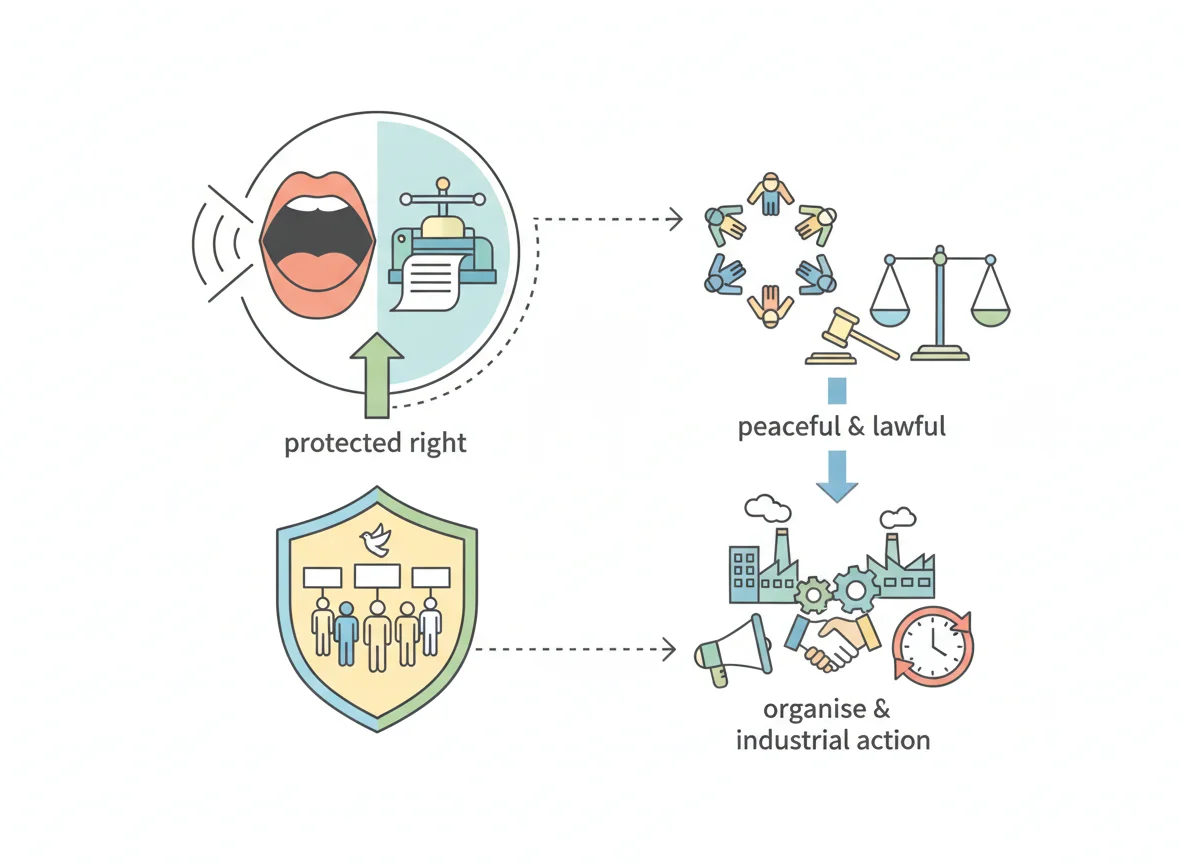 Free speech and free press